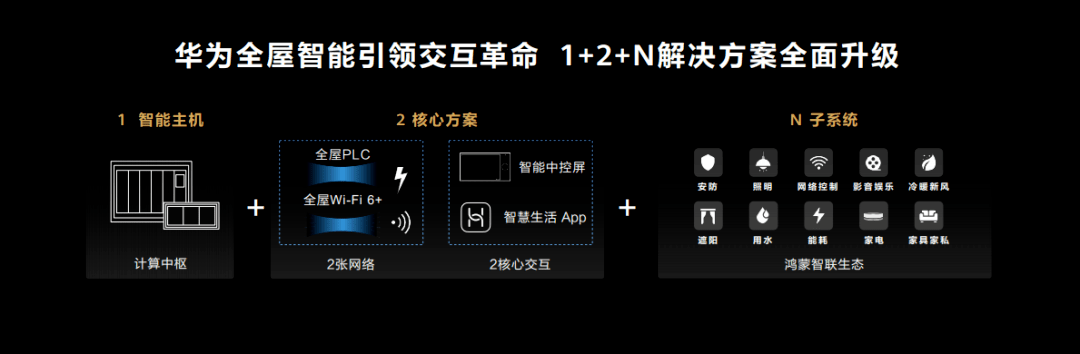 海尔华为踏入同一条河流：全屋智能如何告别战略性自嗨？