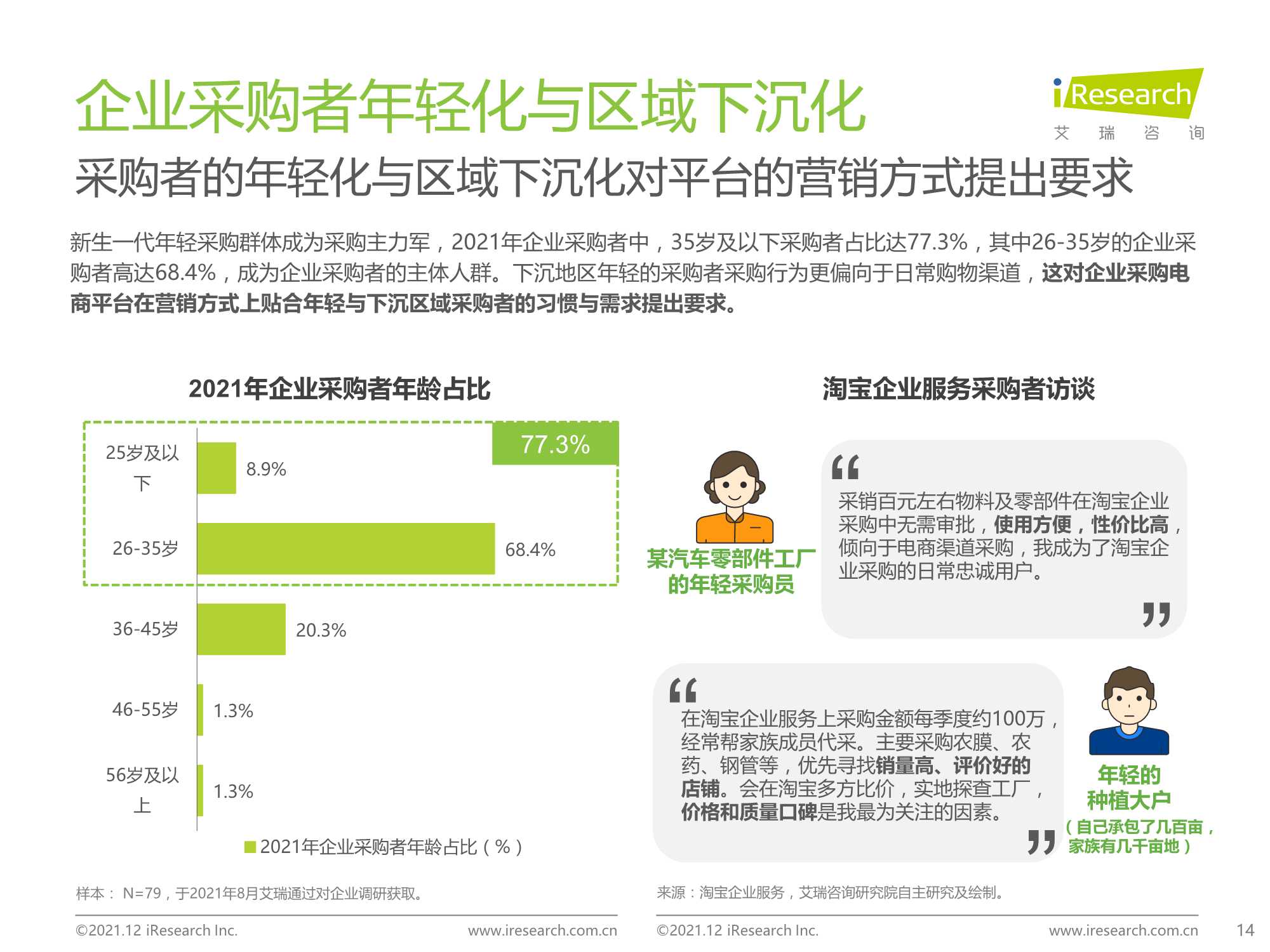 2021年中国企业采购电商市场研究报告