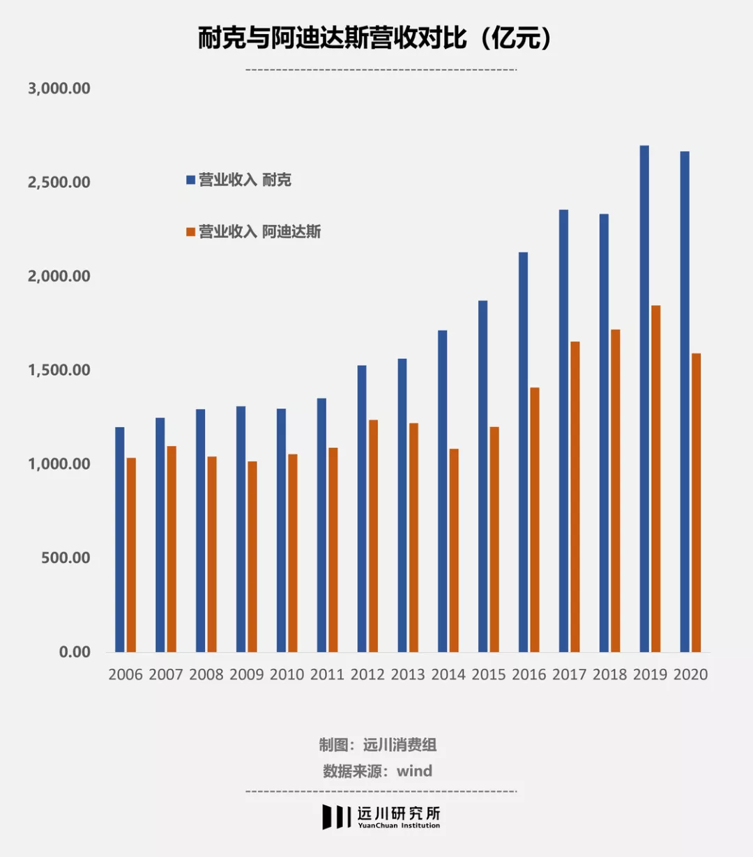 为什么nba比wnba(李宁是怎么输给安踏的？)