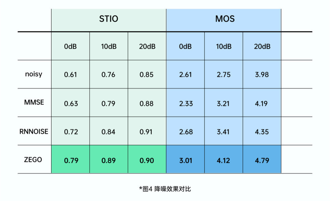 消灭非稳态噪音的利器 - AI 降噪