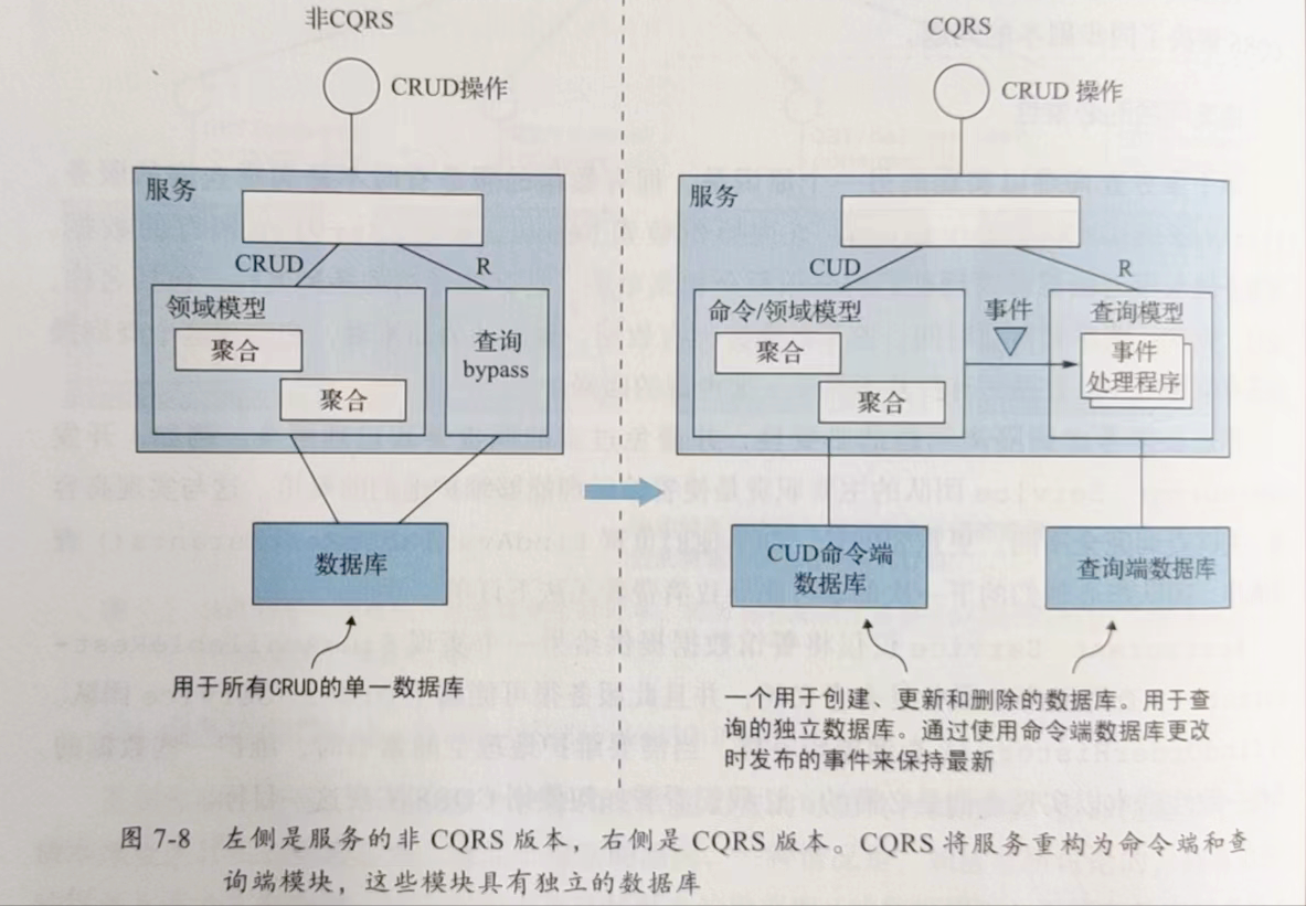 《微服务架构设计模式》读书笔记（七）：在微服务架构中实现查询