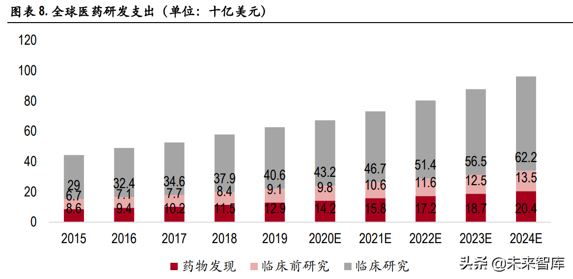 医药行业129页深度研究报告：泡沫挤压下的再平衡