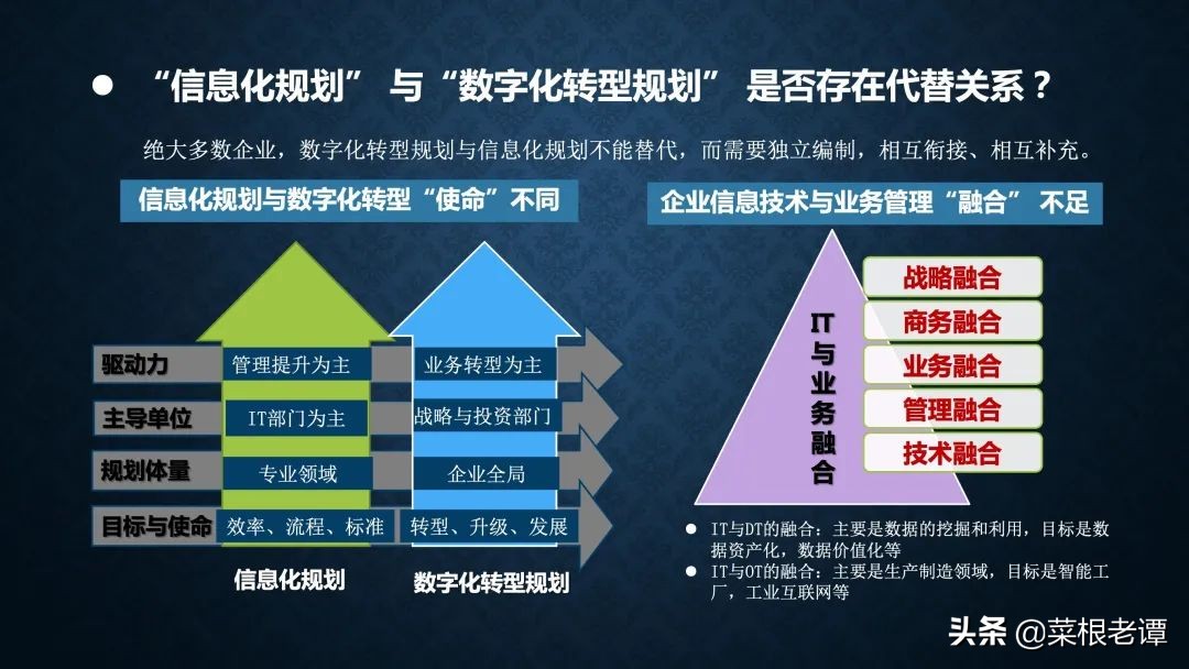 PPT | 数字转型与“十四五”信息化规划（51P）