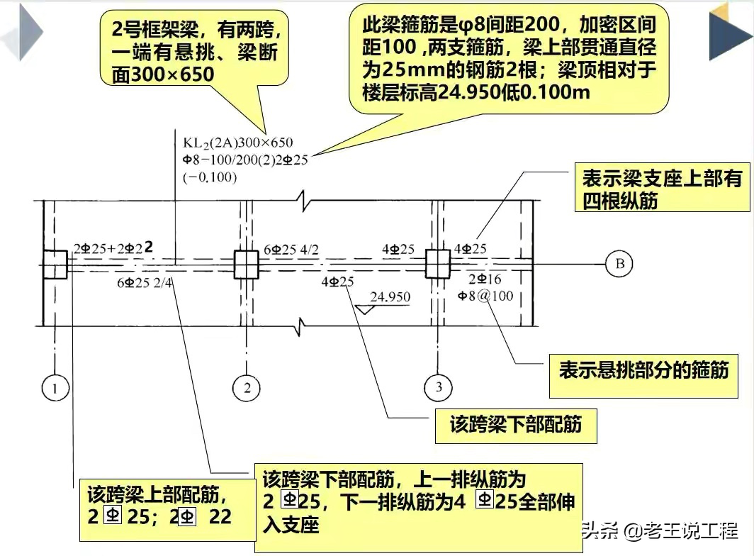 各种施工图纸如何看？中建建筑识图教程，9大章节手把手教你看图