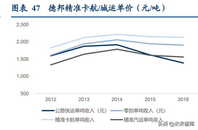 物流行业专题研究报告：我国万亿快运市场进入加速整合期