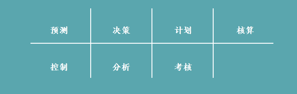 财务人员成本管理培训完整版PPT讲解