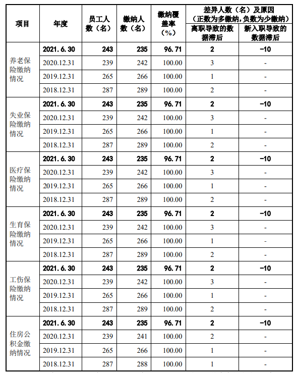 德芯科技分掉五年的净利润，劳务外包商蹊跷，研发占比下滑