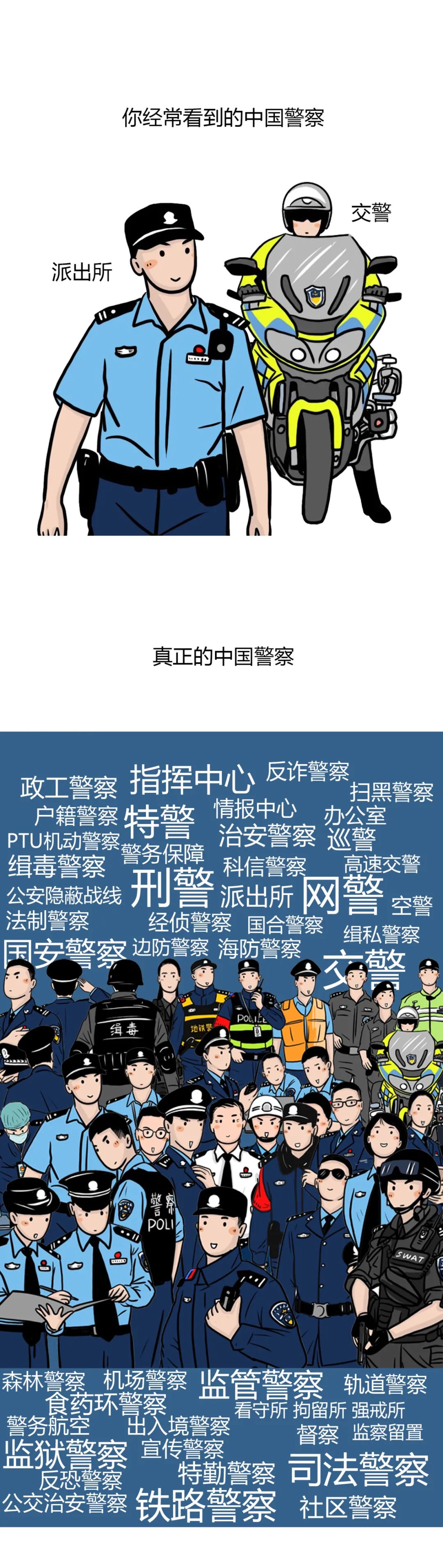 不同人眼中的警察