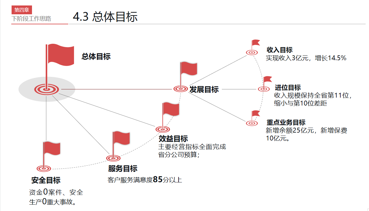 年末了！这才是老板想看的财务部年终总结报告（附财务报告模板）