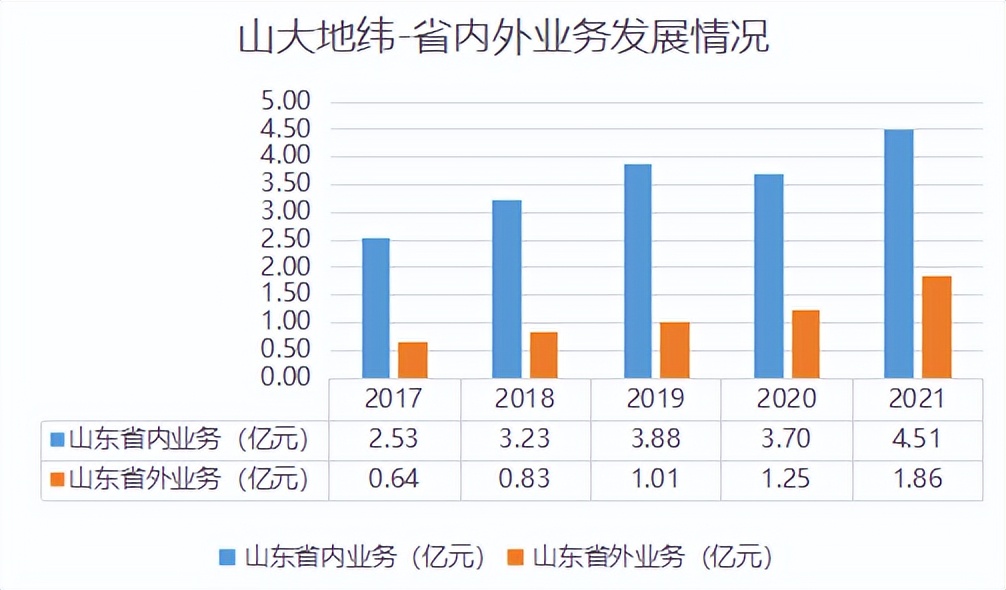 估值错配的区块链龙头公司