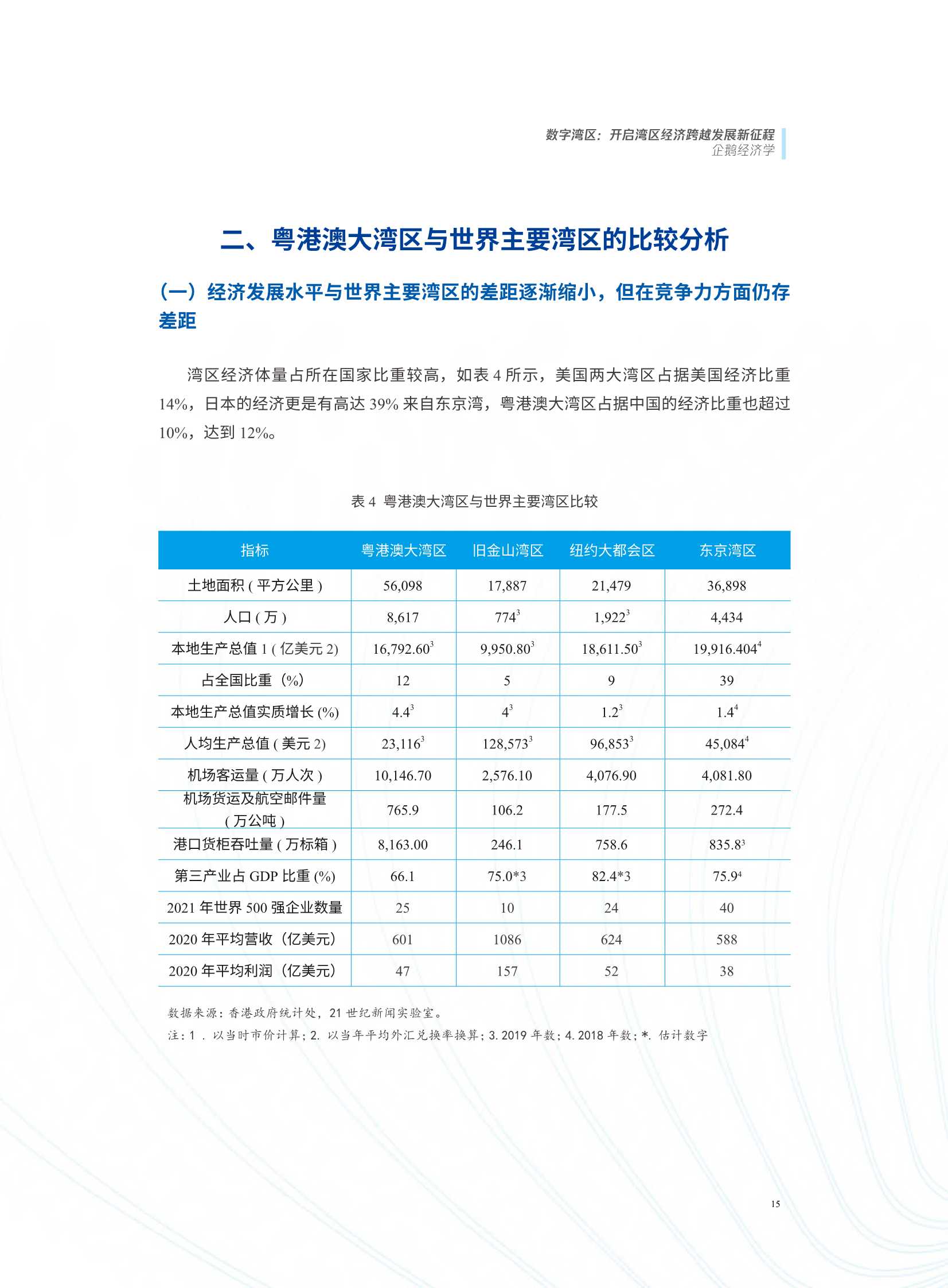 数字湾区：开启湾区经济跨越发展新征程（腾讯研究院）