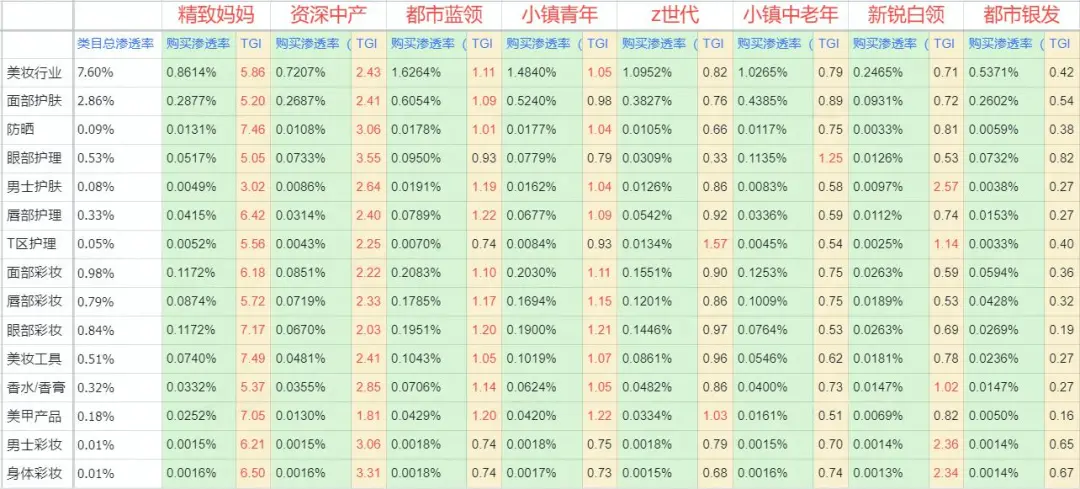 化妝品營銷策略都有哪些？化妝品市場營銷策略分析