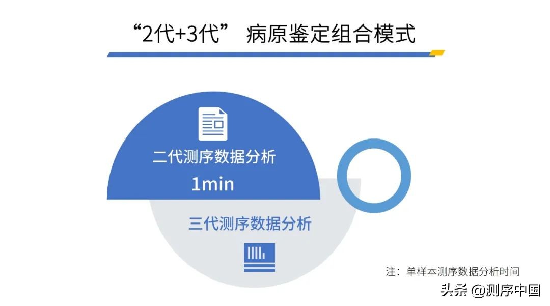 微远新品Solar System：助力微生物基因组智能自动化分析