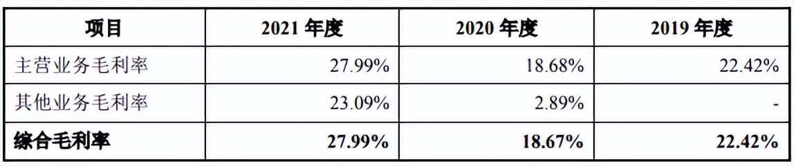 捷氢科技IPO获受理，业绩持续亏损，或有退市风险