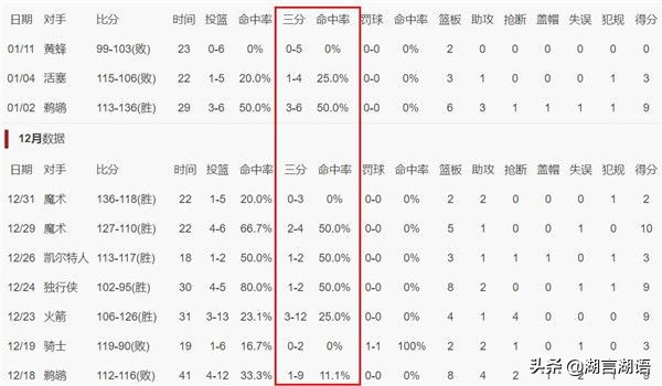 nba为什么没有诺顿秀(一个篮网不要的二轮秀，28岁夺冠，29岁巅峰，今夏他能拿多大合同)