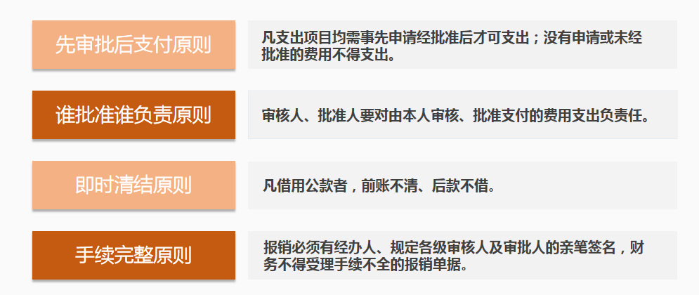 会计人员速阅：费用报销制度及审批流程，附财务报销PPT模板