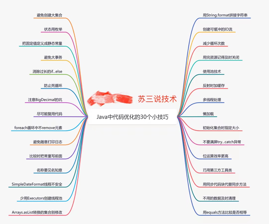 长文预警！Java中代码优化的30个小技巧，一定有你踩过的坑