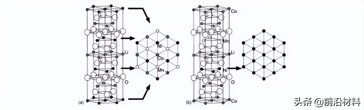 重磅！2022年中国关键新材料技术及创新生态发展图景研究报告