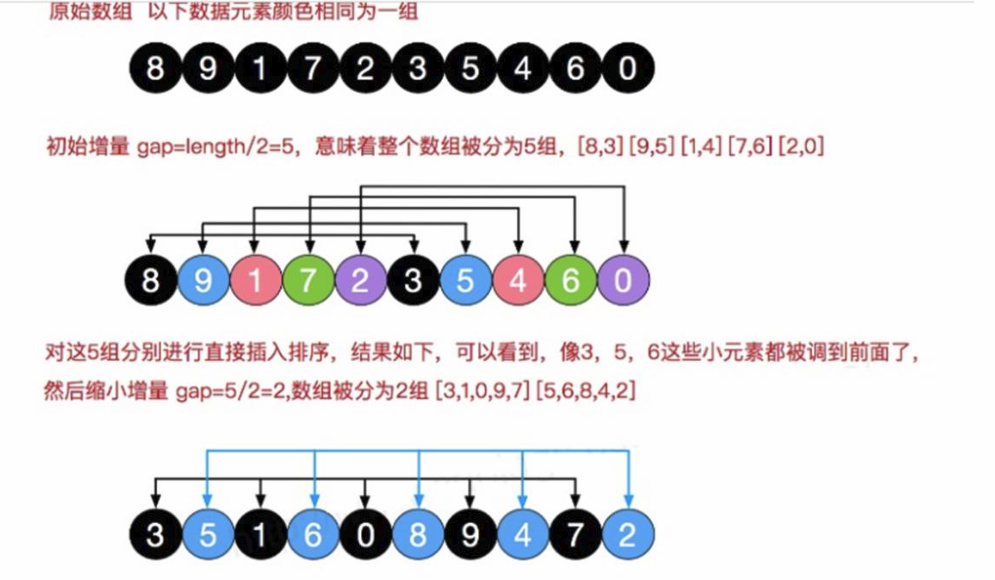 十大經典排序算法（java實現、配圖解，附源碼）