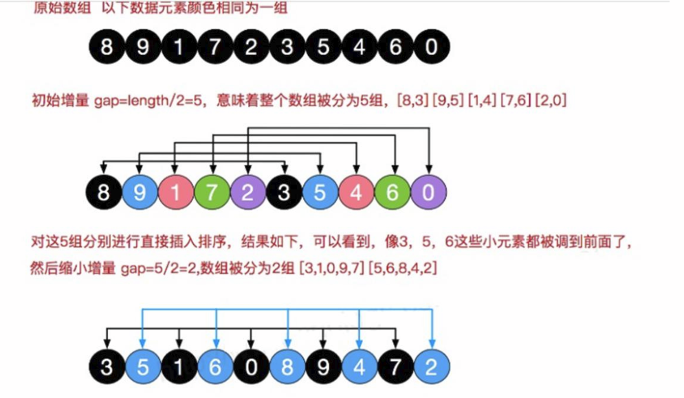 十大经典排序算法（java实现、配图解，附源码）