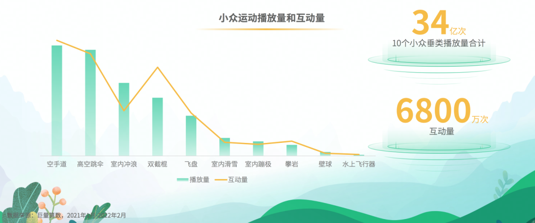 如何把握体育营销新机遇？「2021年抖音体育生态白皮书」上干货