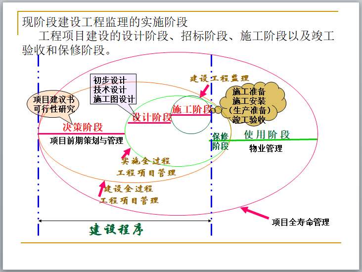监理做不好？856页建设工程监理培训讲义，ppt图文详解重实操