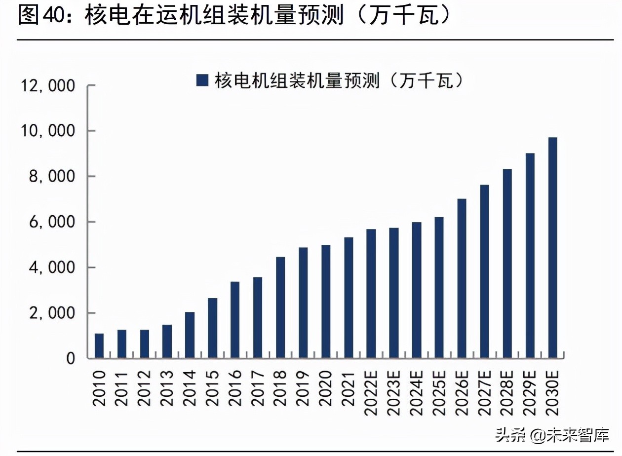 核电设备行业深度报告：核电东风至，扬帆再起航