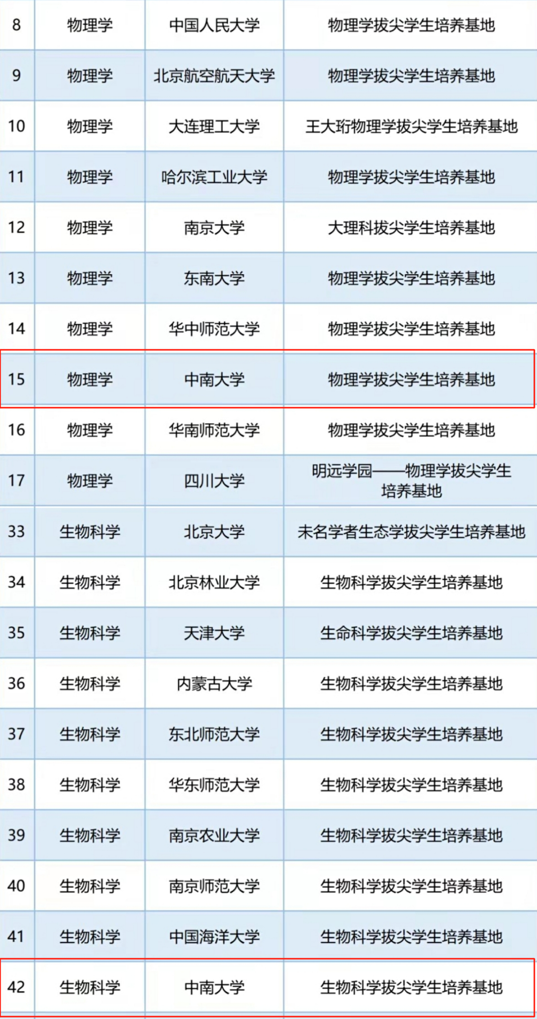 中南大学王牌专业（重磅名单）