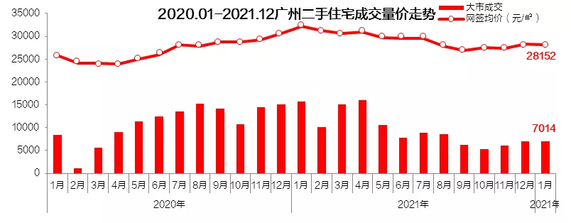 广州二手汽车市场回暖迹象显现，成交量稳步回升