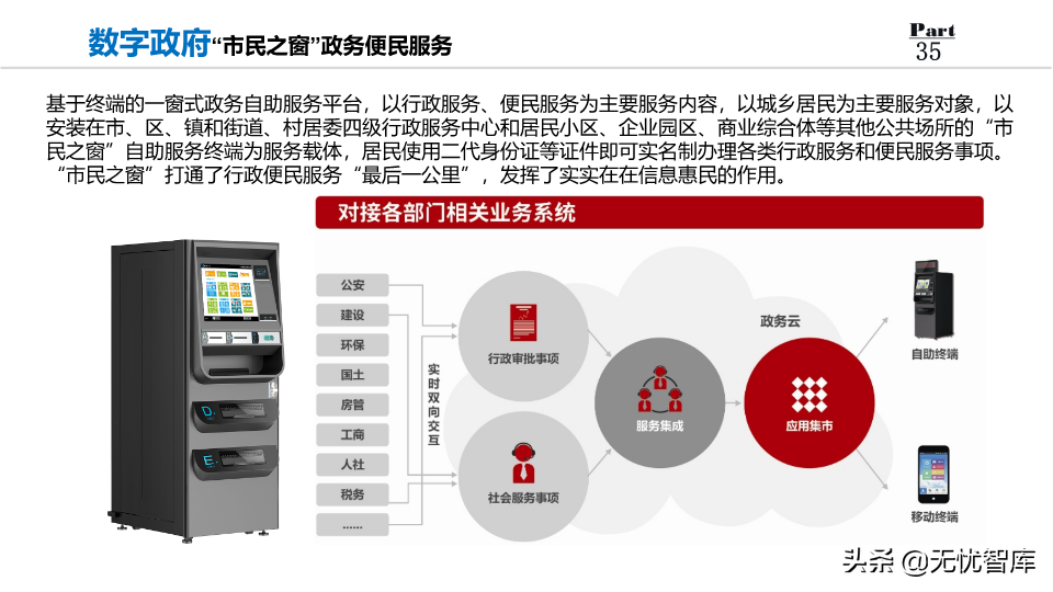 2022年数字政府整体规划方案：数化万物赋能,城市未来已来（PPT）