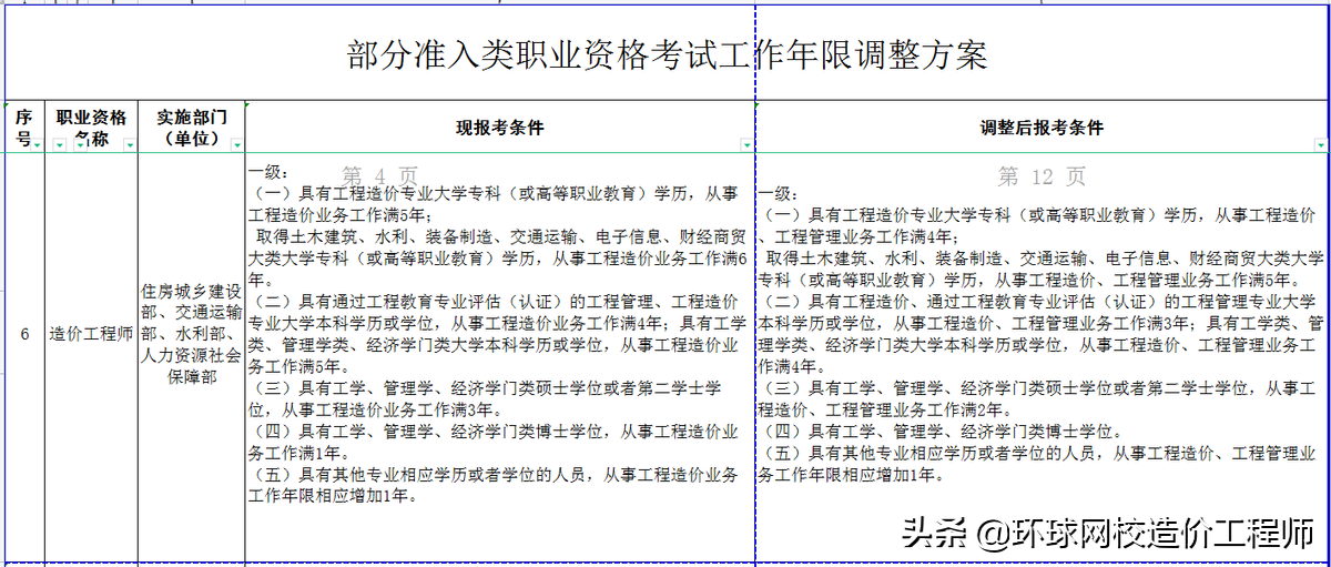 注册造价工程师报考的条件（考一级造价师需要什么条件）
