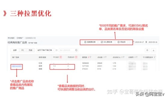 京东开店必学100件事儿（七）