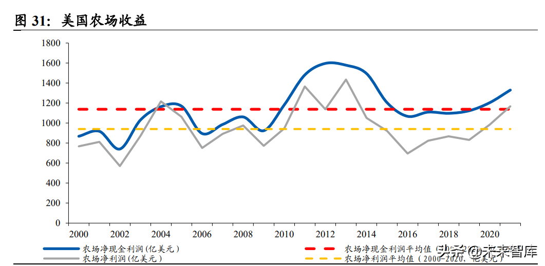 化工行业2022年投资策略：逆周期选股，碳中和寻机