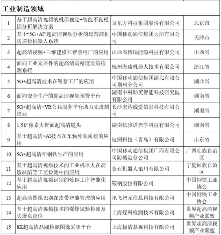 “拟入选超高清视频典型应用案例名单”公示