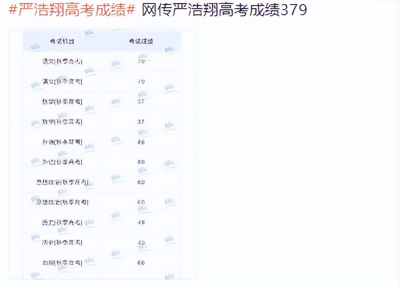 2022年明星考生高考分数公开！马嘉祺宋亚轩何洛洛边程上岸