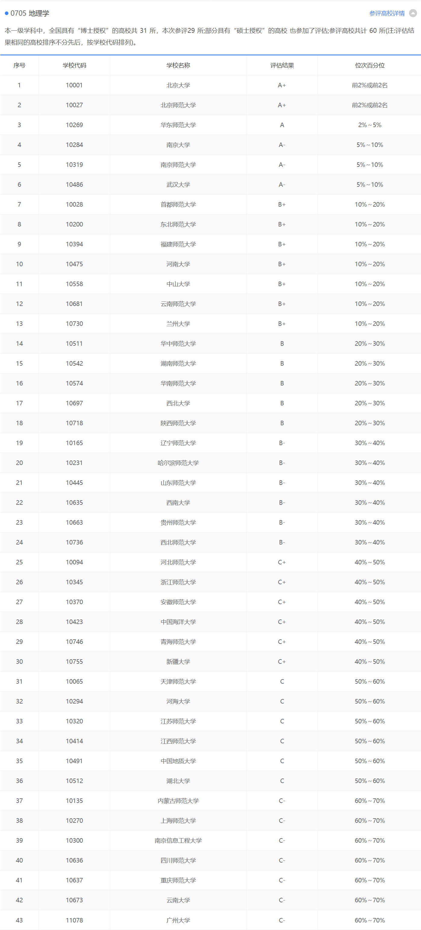 地理科学类专业：原来属于理学门类，毕业后不当老师还有出路吗？