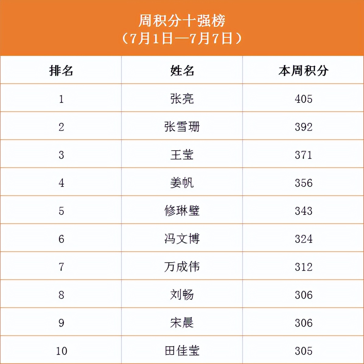 ѧϰͷԺ | ɽԺѧϰǿ2022ʮ 10ǿ񵥹
