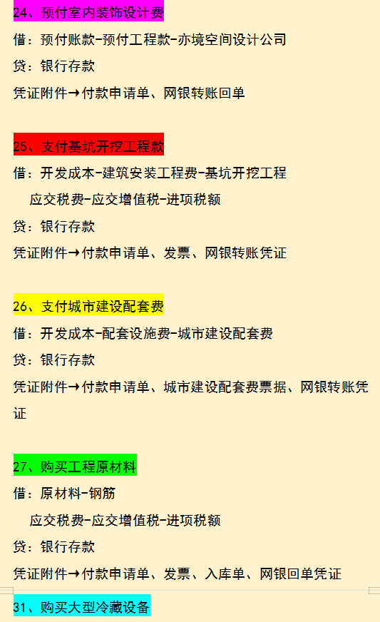 房地产老会计汇总：55笔房地产开发阶段的会计分录汇总，太实用了