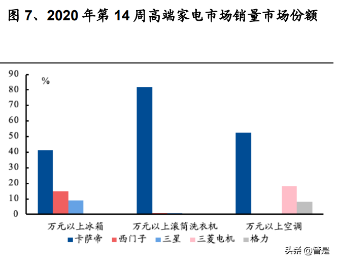 家电行业之海尔智家研究报告