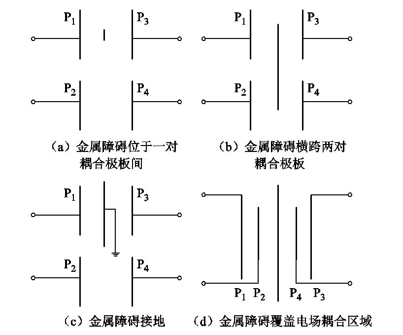 重庆大学科研人员发表电场耦合无线电能传输技术的研究综述