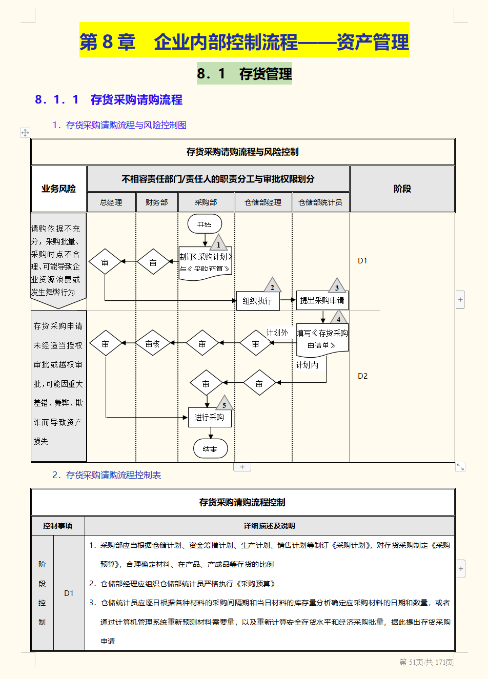 财务总监：当我成为财务管理人员后，才明白企业内部管控有多重要