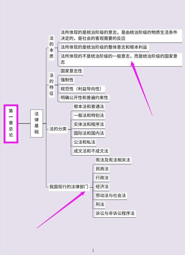 2022年初级会计该如何复习？50天双科90分拿下，你都需要这些资料