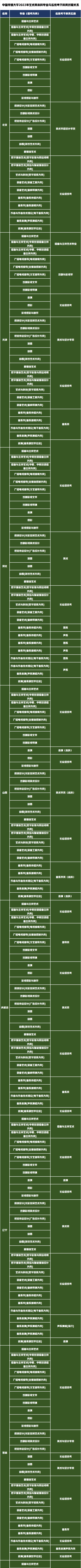 解读中国传媒大学2022年艺术类本科招生简章，多少分能录取？