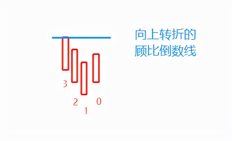 「教你一招」買入后會(huì)不會(huì)漲？你應(yīng)該知道的一種短線技巧