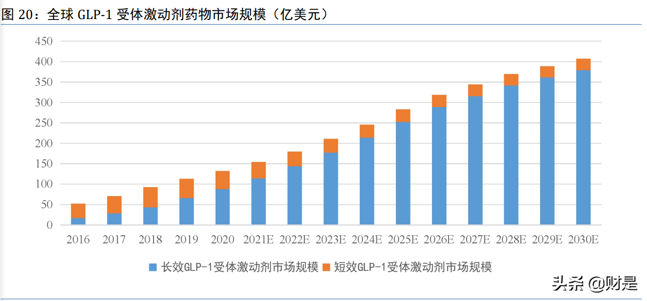 华东医药深度研究：整体业绩有望企稳，医美业务未来可期