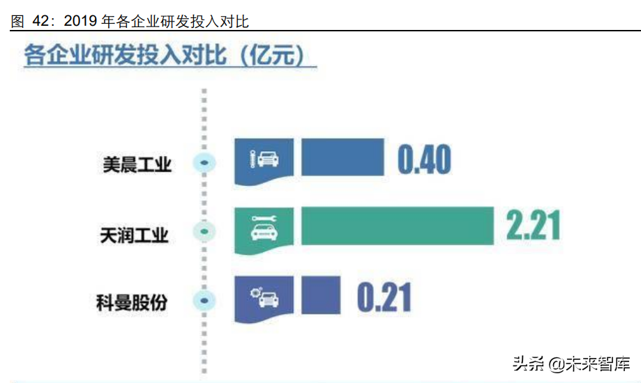 汽车空气悬架行业研究：如何看待空气悬架系统国产化机遇？