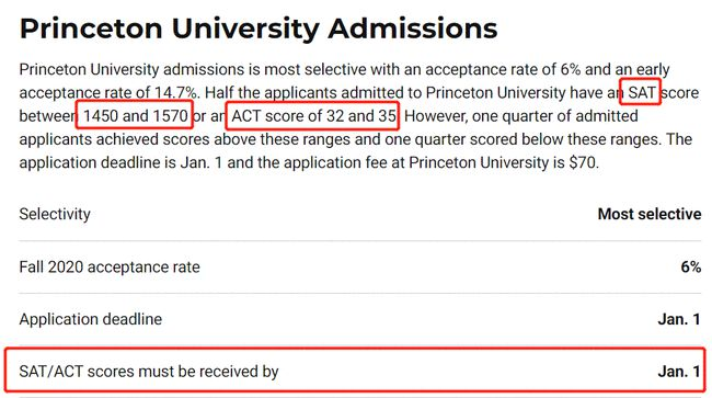 US.News 2022美国大学排名来了！美本应届生最高薪专业曝光？