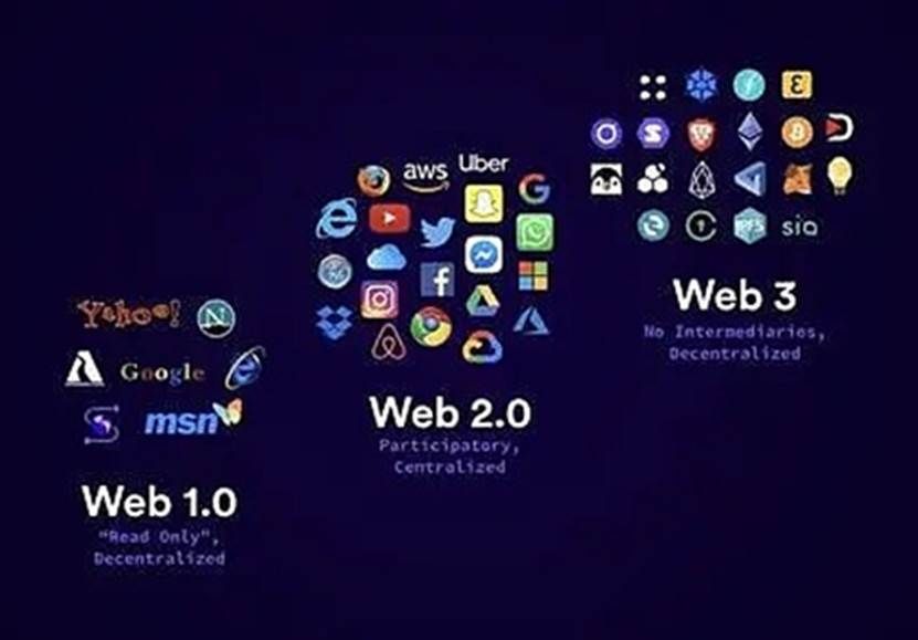 Web3创业领域那么多，为什么首推IPFS（Filecoin）？