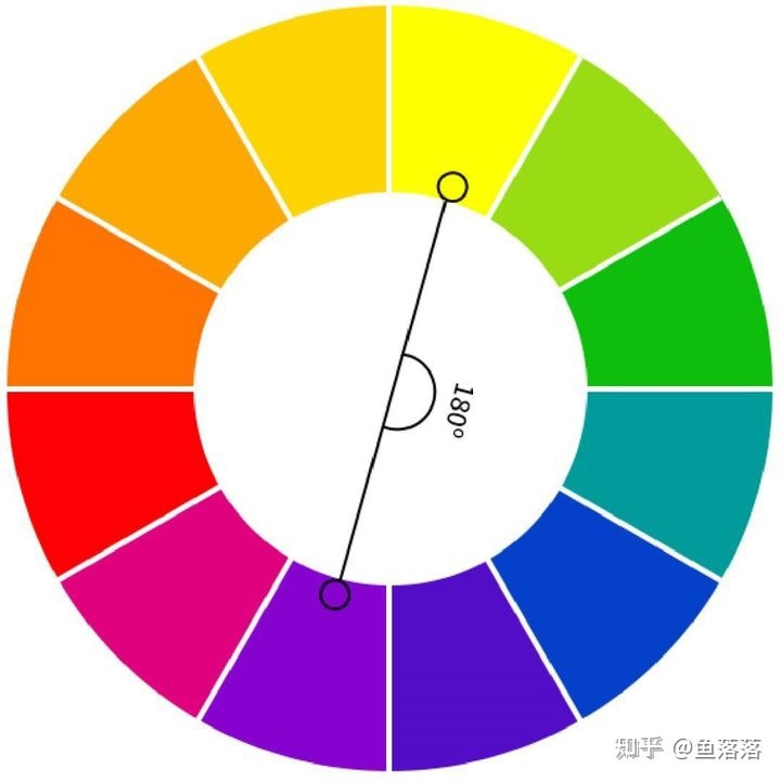 男生如何在穿搭上，通过色彩搭配，提升自己的衣品？
