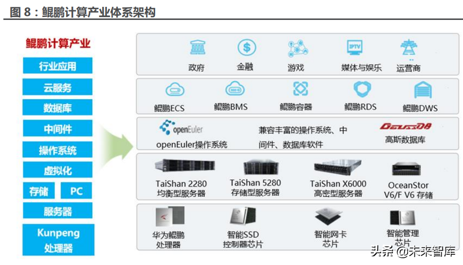 芯片行业专题报告：信创从“芯”开始